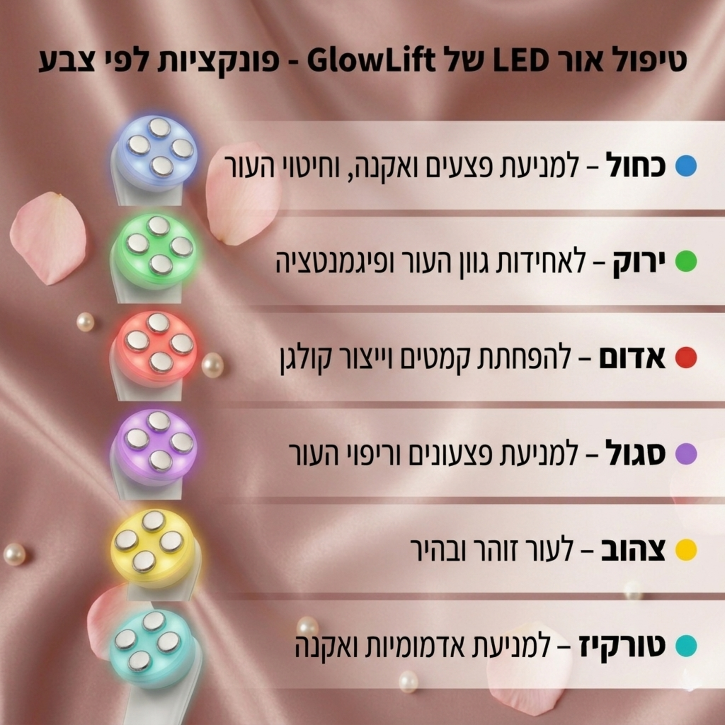 GlowLIft - ערכת טיפול מלאה לעור מושלם
