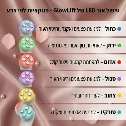 GlowLIft - ערכת טיפול מלאה לעור מושלם