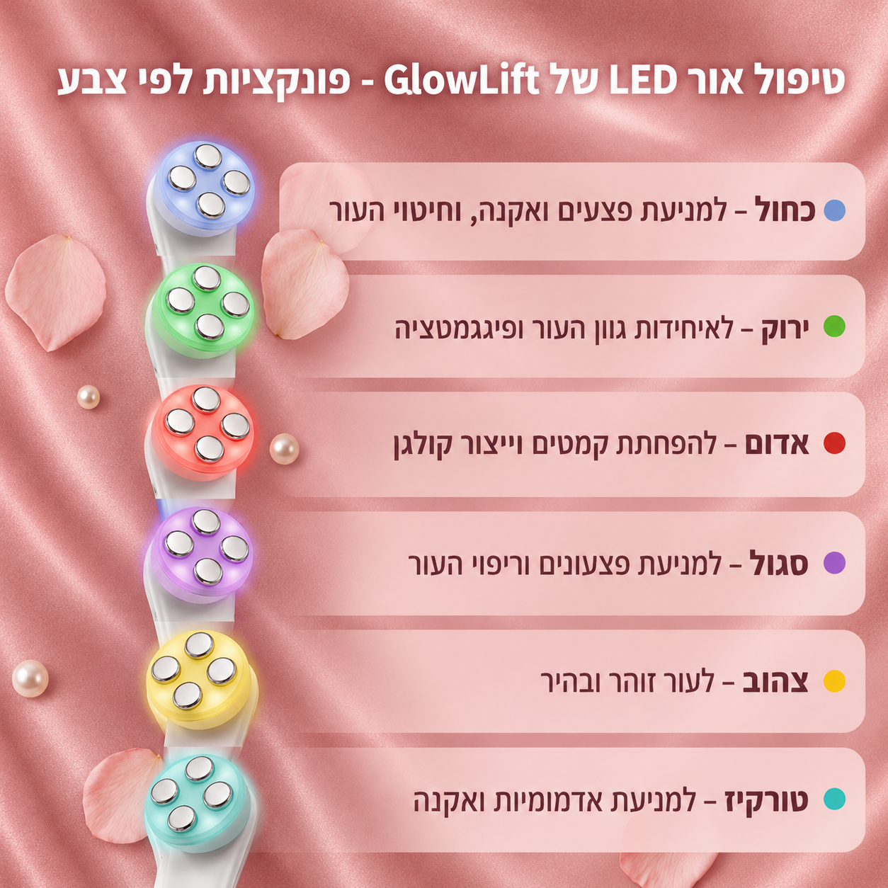 GlowLIft - ערכת טיפול מלאה לעור מושלם